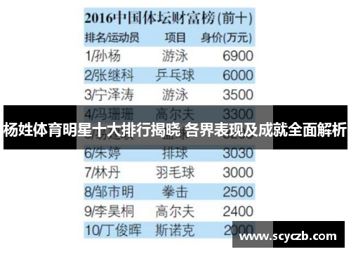 杨姓体育明星十大排行揭晓 各界表现及成就全面解析